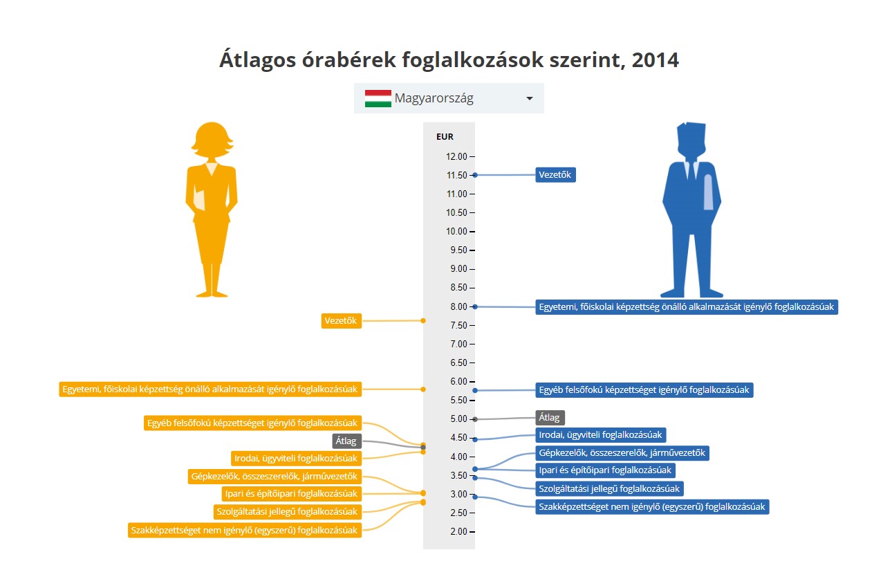 nő - esélyegyenlőség