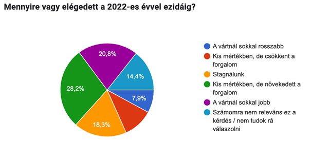 marketingfesztivál vállalkozás, kkv