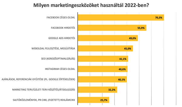 marketingfesztivál vállalkozás, kkv