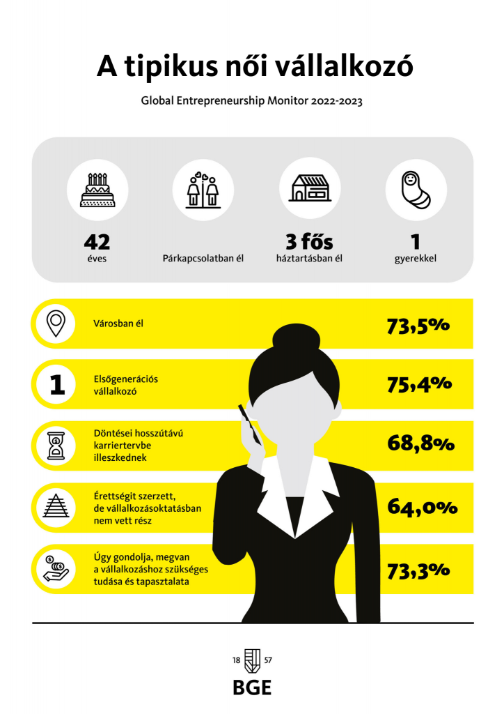 női vállalkozók