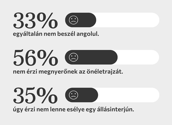 The Bright Academy -kutatás