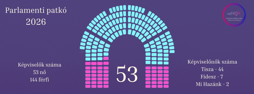 női kvóta, parlament