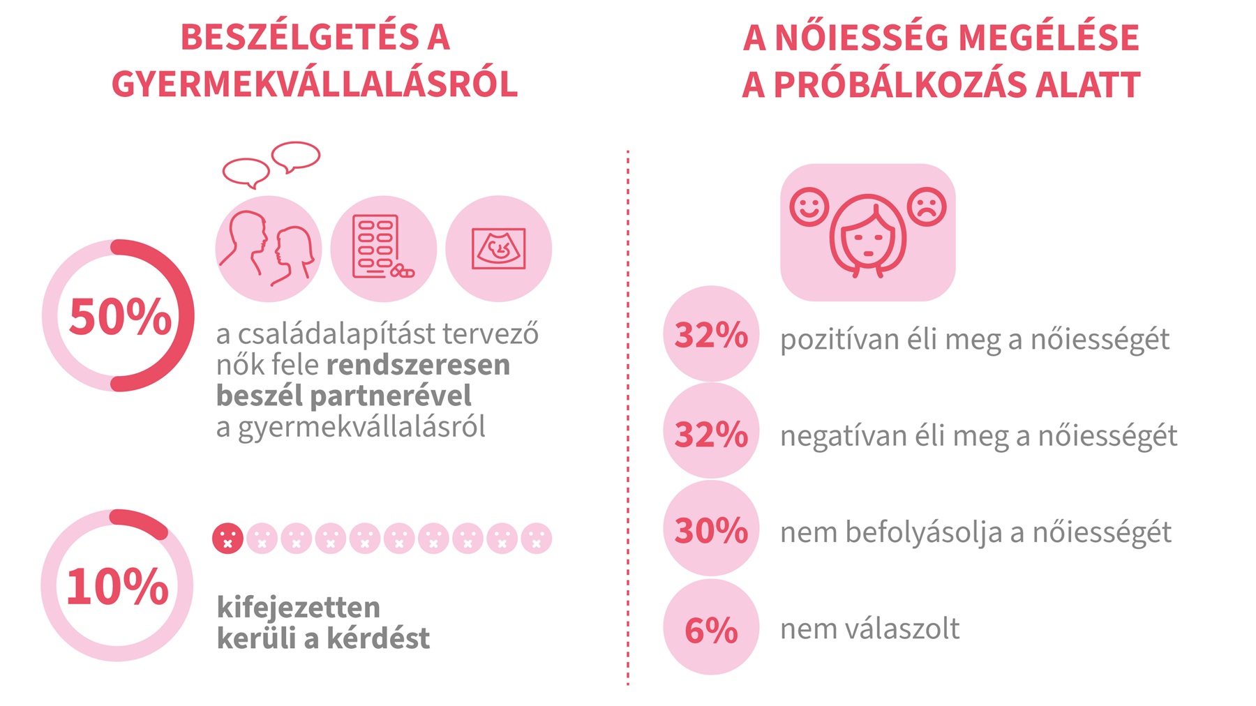 gyermekvállalás, richter kutatás