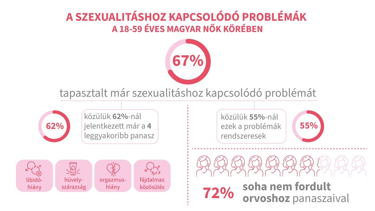 szexualitás, richter női egészség kutatás